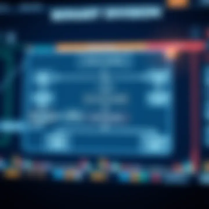 Algorithmic Flowchart for Binary Division in Computing Flowchart depicting the algorithm used for binary division in digital arithmetic