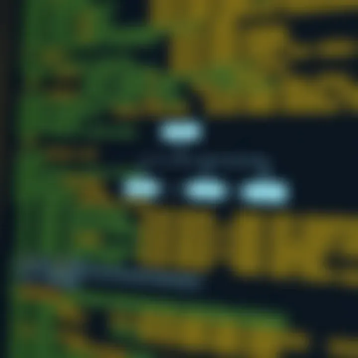 Precedence and Evaluation of Binary Operators Flowchart showing the precedence and evaluation order of binary operators within a code snippet example