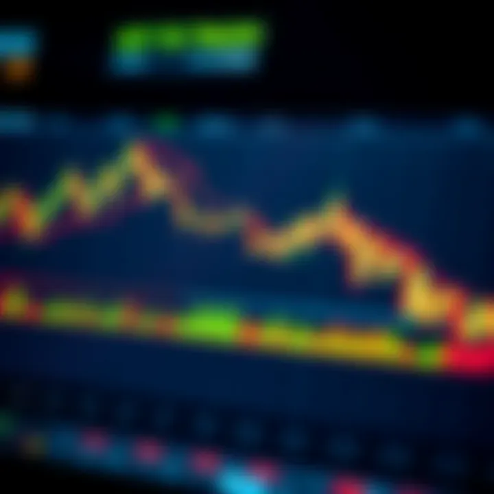 Illustration showing key technical chart patterns such as head and shoulders, double tops, and triangles on a stock price graph