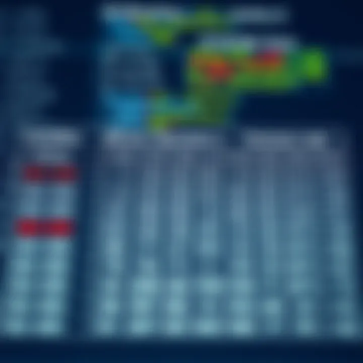 Differences Among Unary, Binary, and Ternary Operators in Programming and Mathematics Comparison chart showing differences between unary, binary, and ternary operators