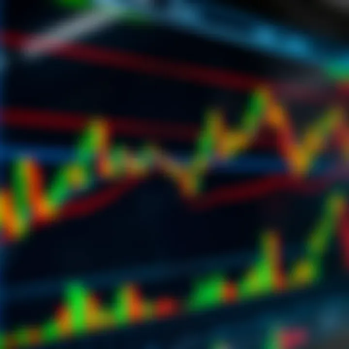 Detailed chart showing various candlestick patterns with clear bullish and bearish indicators