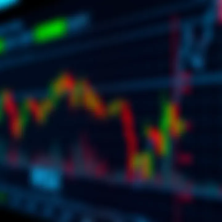 Chart showing cryptocurrency price movements with moving average and RSI indicators