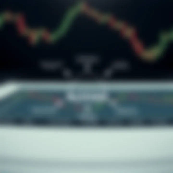 Diagram illustrating risk management techniques and trading psychology principles in forex