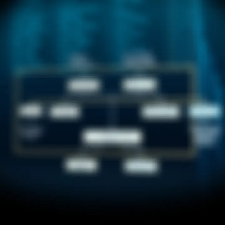 Comparison of Iterative and Recursive Binary Search Techniques Flowchart comparing iterative and recursive approaches to binary search in C++