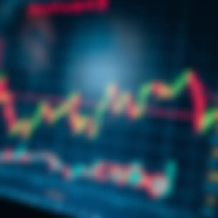 Graph showing currency price movements on a digital trading platform with technical indicators