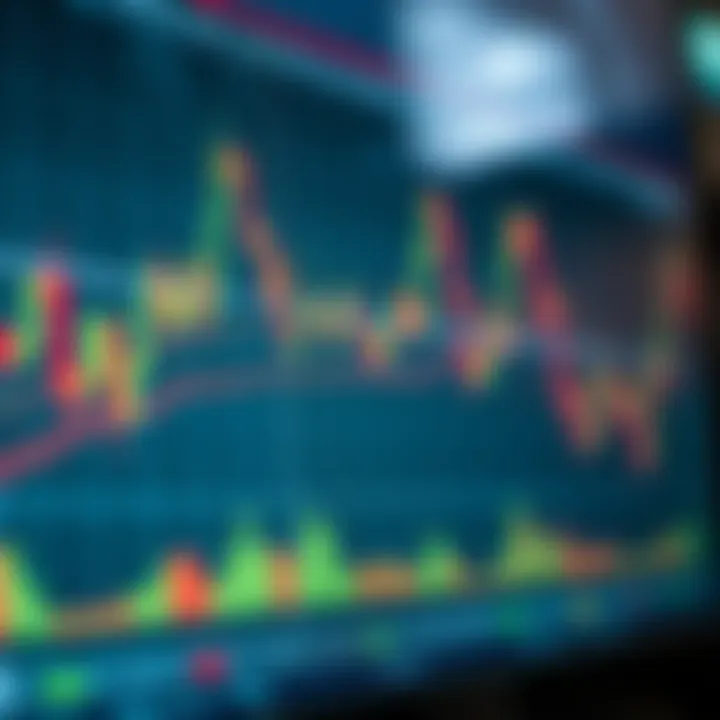 Technical chart showing various trading patterns like head and shoulders and triangles