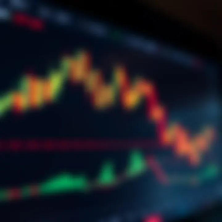 Bearish head and shoulders formation on a candlestick chart signaling possible asset price drop