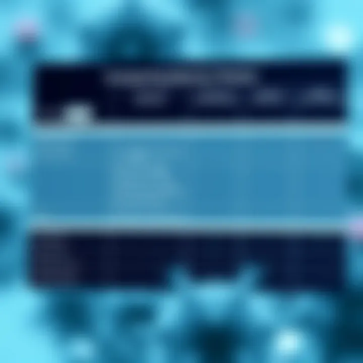 Comparison chart showing differences between binary fission and other cellular reproduction methods