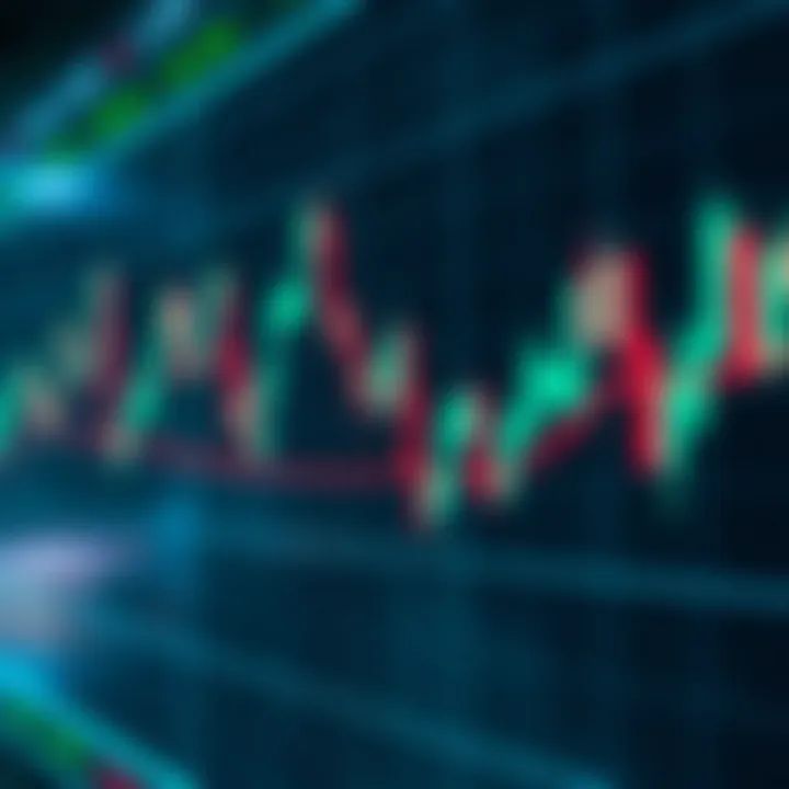 Chart showing fluctuating price movements in binary options trading