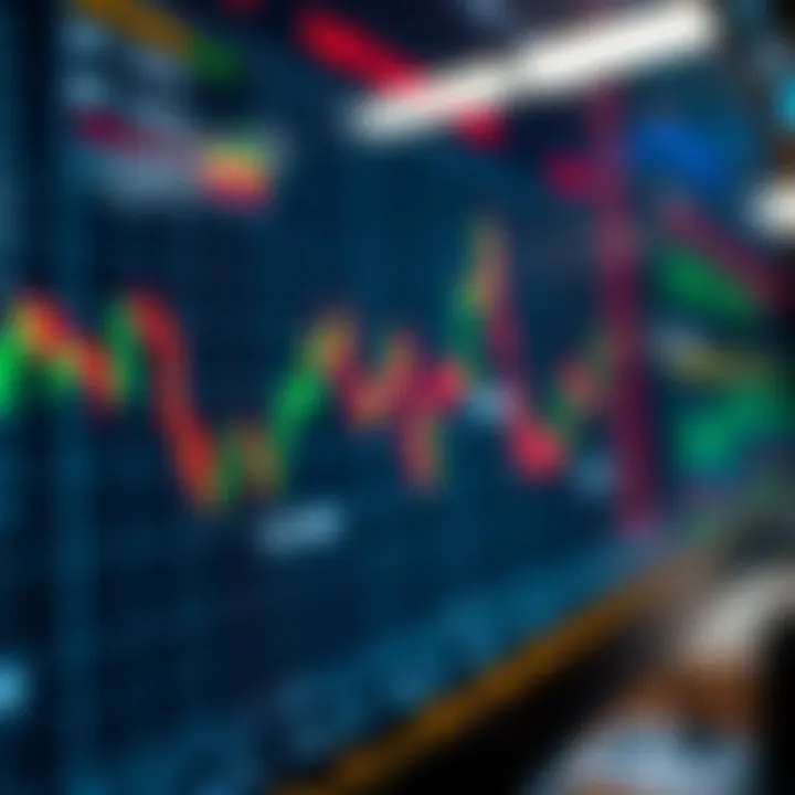 Chart showing key market indicators influencing binary quotes in financial trading