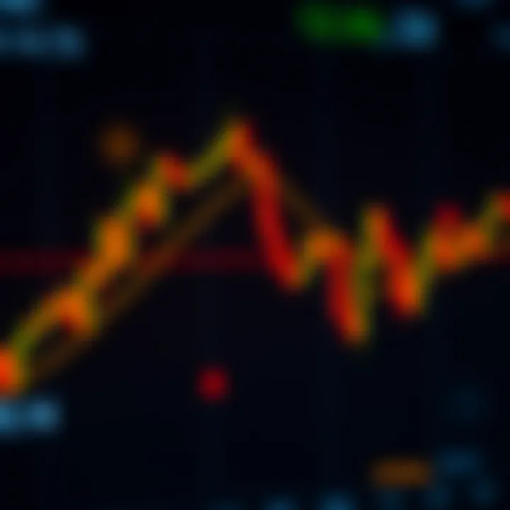 Graph depicting a cup and handle pattern illustrating a bullish continuation signal