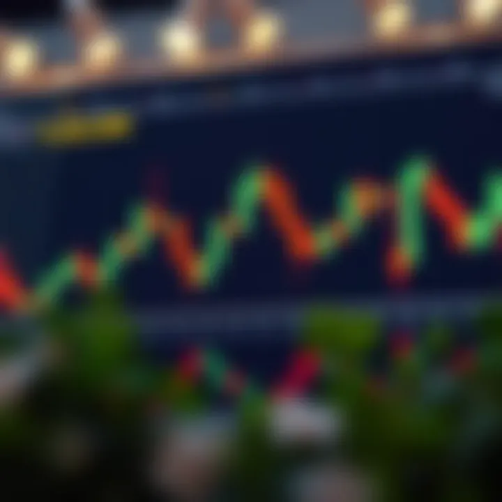Diagram displaying triple candle pattern with indication of trend continuation in trading charts