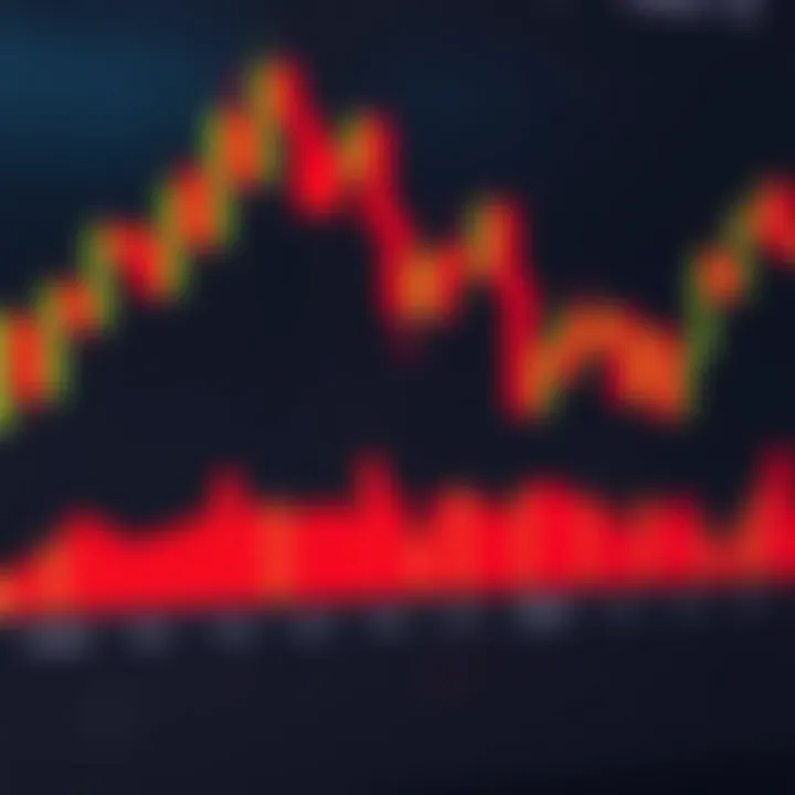 Bullish and Bearish Candlestick Patterns for Market Trends Visual representation of bullish and bearish candlestick patterns indicating market trend reversals