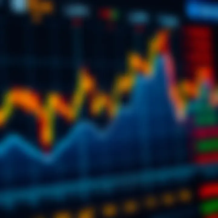 Detailed example of a bullish chart pattern showing potential upward price movement in global markets