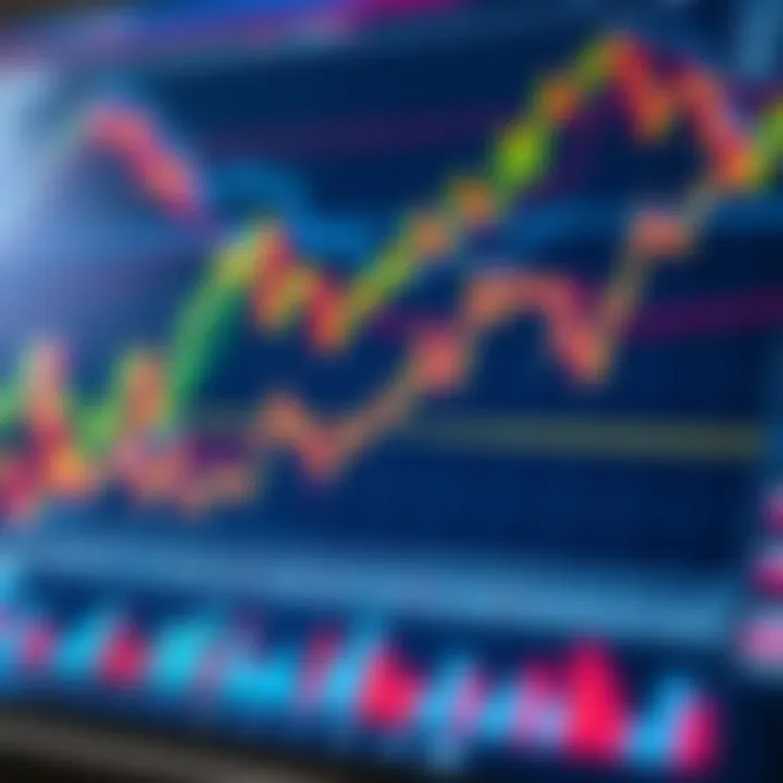Understanding Chart Patterns in Financial Markets