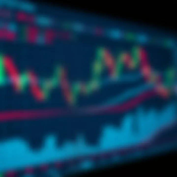 Analyzing Price Trends with Chart Patterns Illustration of candlestick charts overlaid with trend lines and indicators used for analyzing price movements