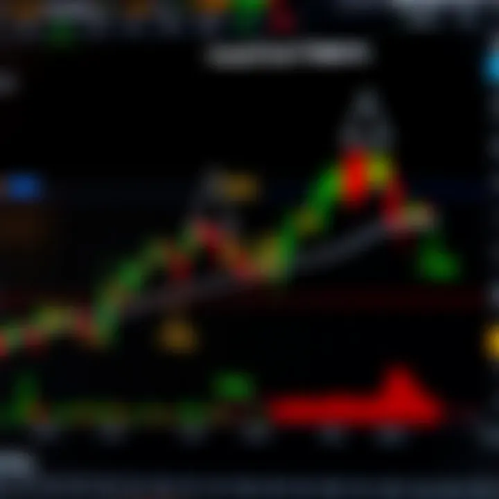Diagram showing different common cryptocurrency chart patterns like head and shoulders, triangles, and flags