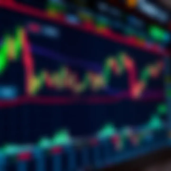 Chart showing currency pair fluctuations and trading signals on a digital platform