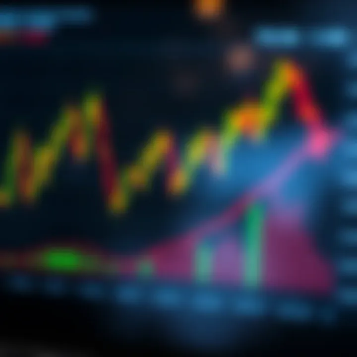 Chart displaying binary options signals with upward and downward trends