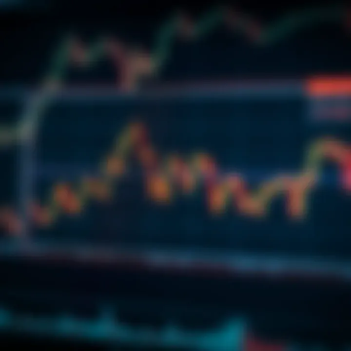 Diagram of a head and shoulders pattern highlighting the three peaks and neckline for trend reversal