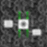 Diagram illustrating the Local Binary Pattern technique for texture feature extraction from a grayscale image