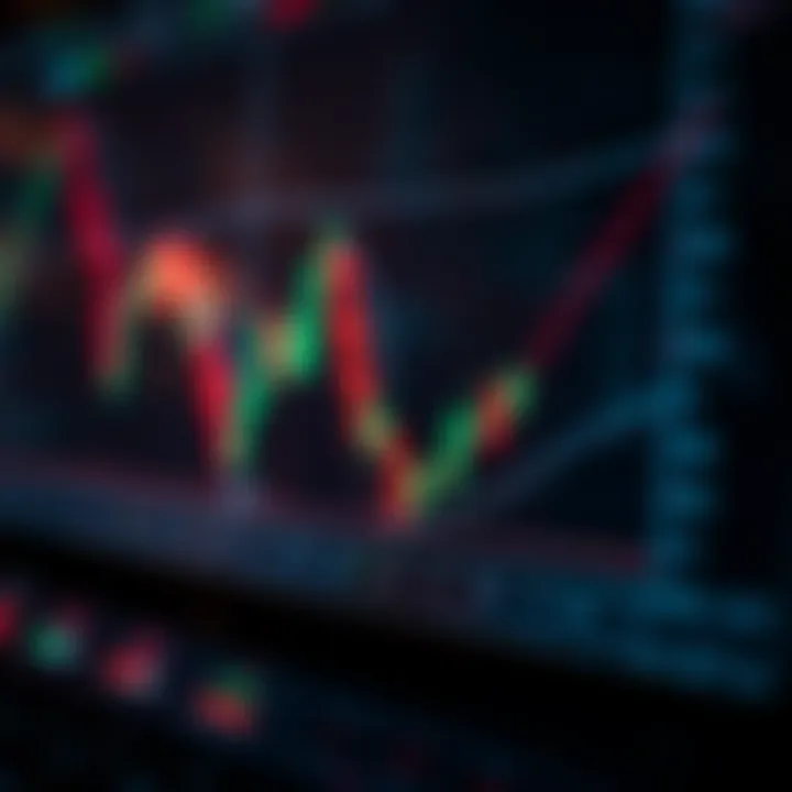 Technical chart highlighting bullish and bearish reversal patterns in financial markets