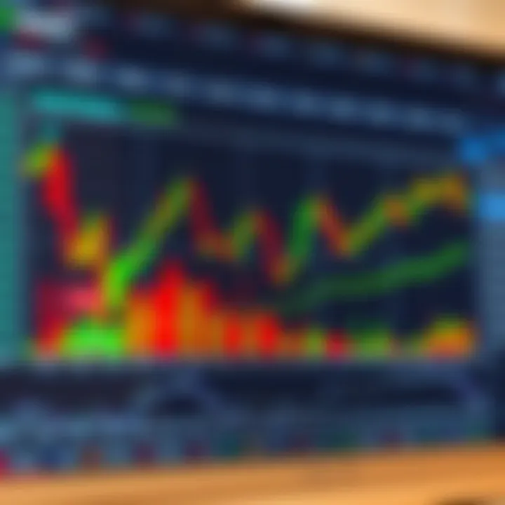 Chart illustrating common stock chart patterns including head and shoulders, double top, and cup and handle