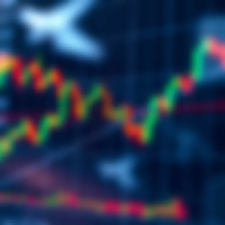 Chart displaying symmetrical triangle pattern with converging trendlines indicating price consolidation
